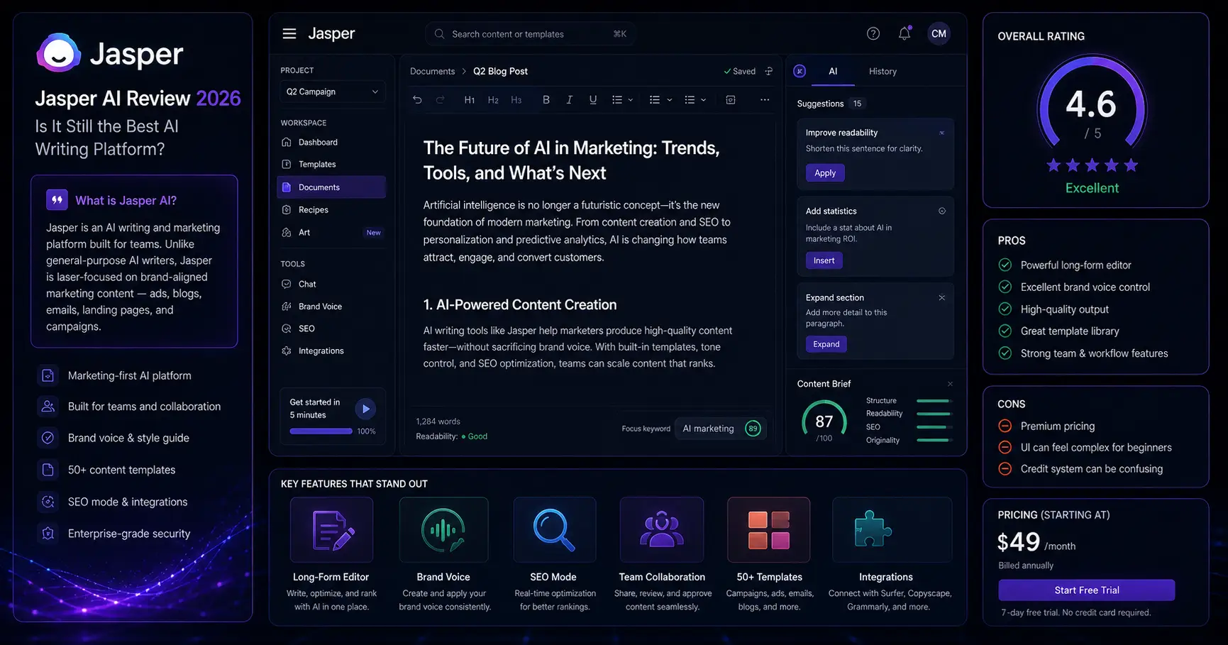 Jasper AI Review 2026: Is It Still the Best AI Writing Platform?